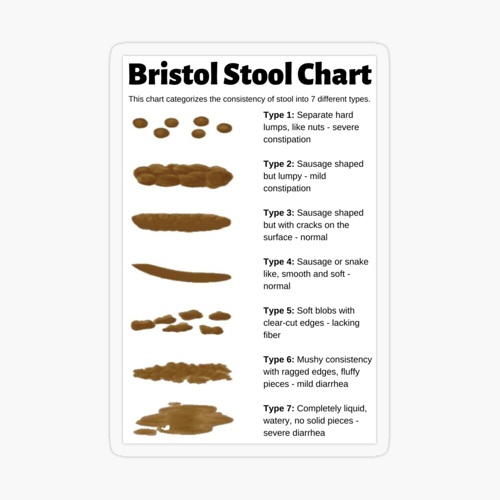 Bristol Stool Chart for identifying bowel movement consistency Poster for  Sale by Caregiverology