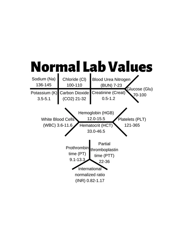 Thumbnail 4 of 4, iPhone Case, Normal Lab Values Ranges Mini Chart designed and sold by Caregiverology.