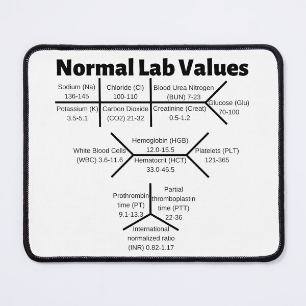 Item preview, Normal Lab Values Ranges Mini Chart designed and sold by Caregiverology.