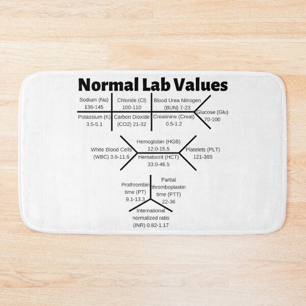 Item preview, Normal Lab Values Ranges Mini Chart designed and sold by Caregiverology.