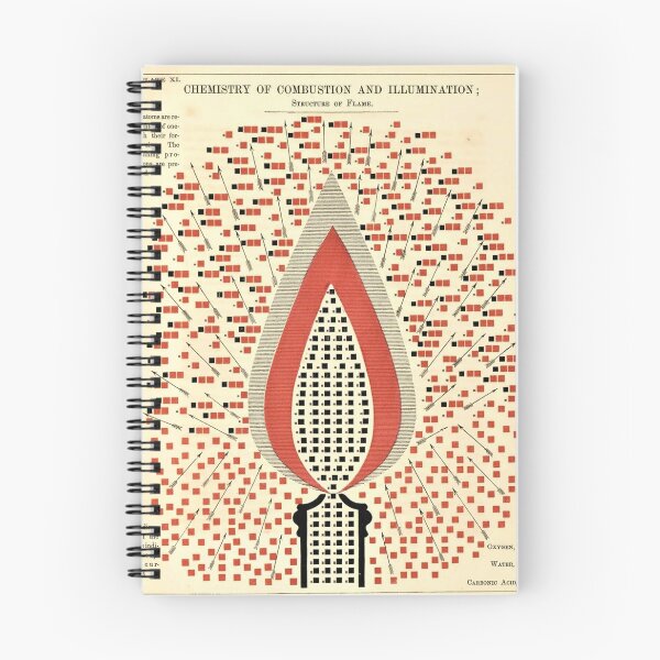 Item preview, Chemistry of Combustion and Illumination - Edward Livingston Youmans designed and sold by Presly.