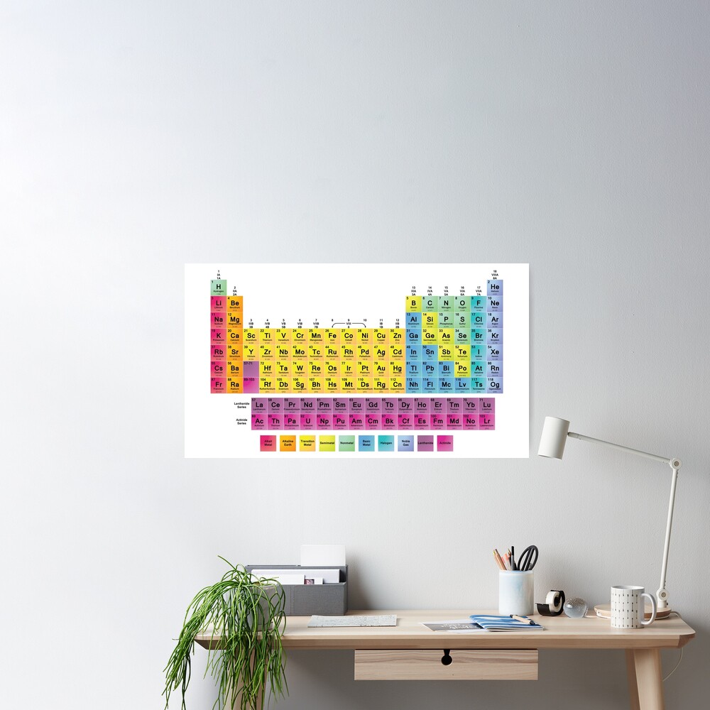 Periodic Table of the 118 Elements Poster