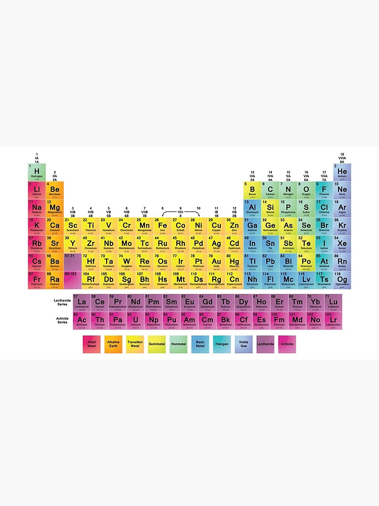 Periodic Table of the 118 Elements by sciencenotes