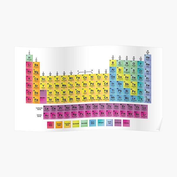 Periodic Table of the 118 Elements Poster