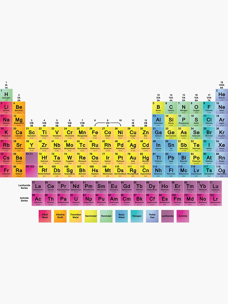 Periodic Table Of The 118 Elements Sticker For Sale By Sciencenotes Redbubble 3522