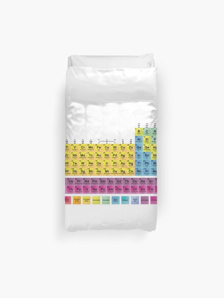 Periodic Table Of The 118 Elements Duvet Cover By Sciencenotes