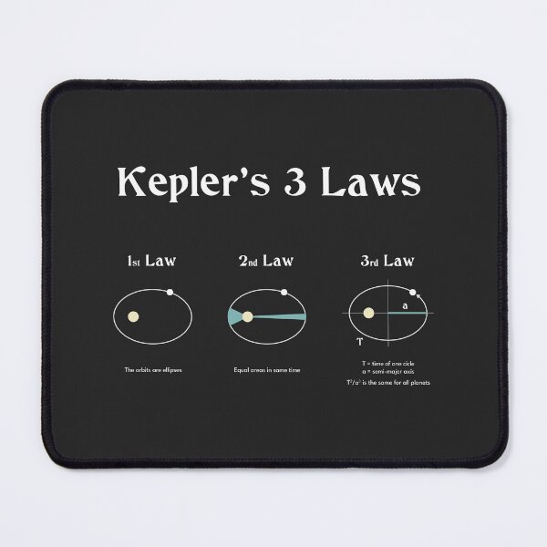 Item preview, Kepler's 3 laws of motion planets designed and sold by celestevolta.