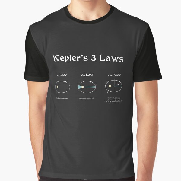 Item preview, Kepler's 3 laws of motion planets designed and sold by celestevolta.