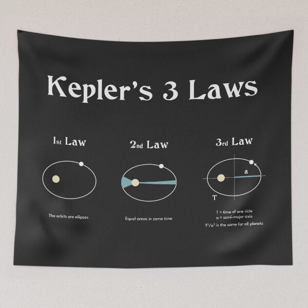 Item preview, Kepler's 3 laws of motion planets designed and sold by celestevolta.