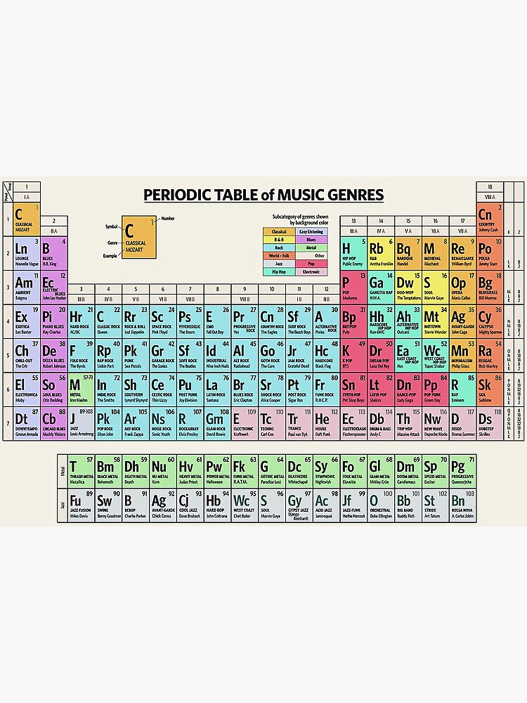 Periodic Table Of Music Genres Song Premium Matte Vertical Poster