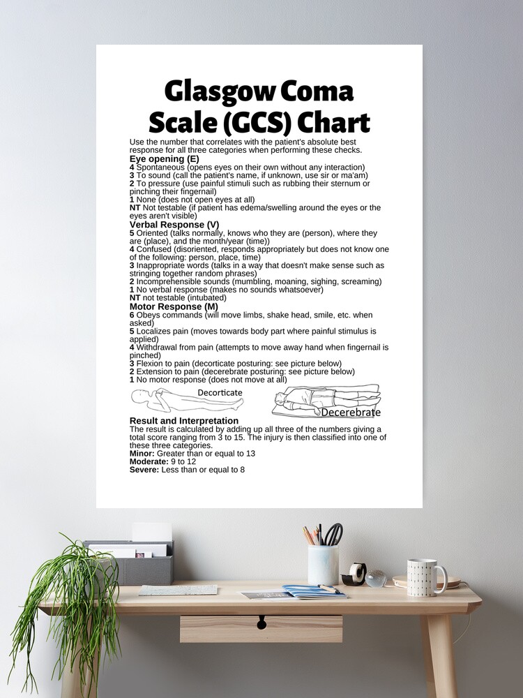 Glasgow Coma Scale (GCS): What It Is, Interpretation & Chart