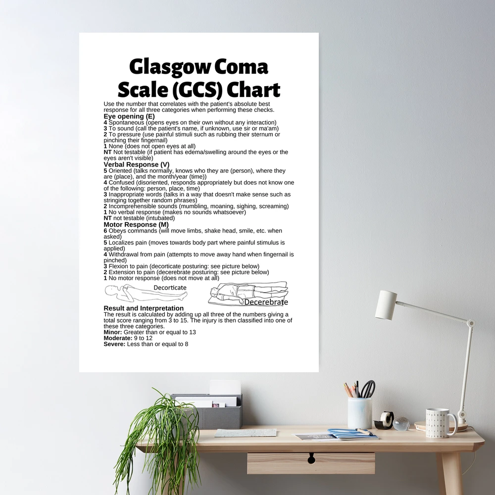 Glasgow Coma Scale (GCS): What It Is, Interpretation & Chart