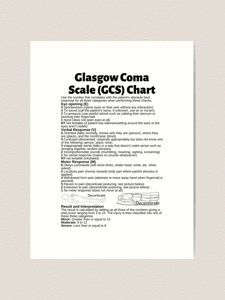 Glasgow Coma Scale (GCS) Print Home Fine Art Print