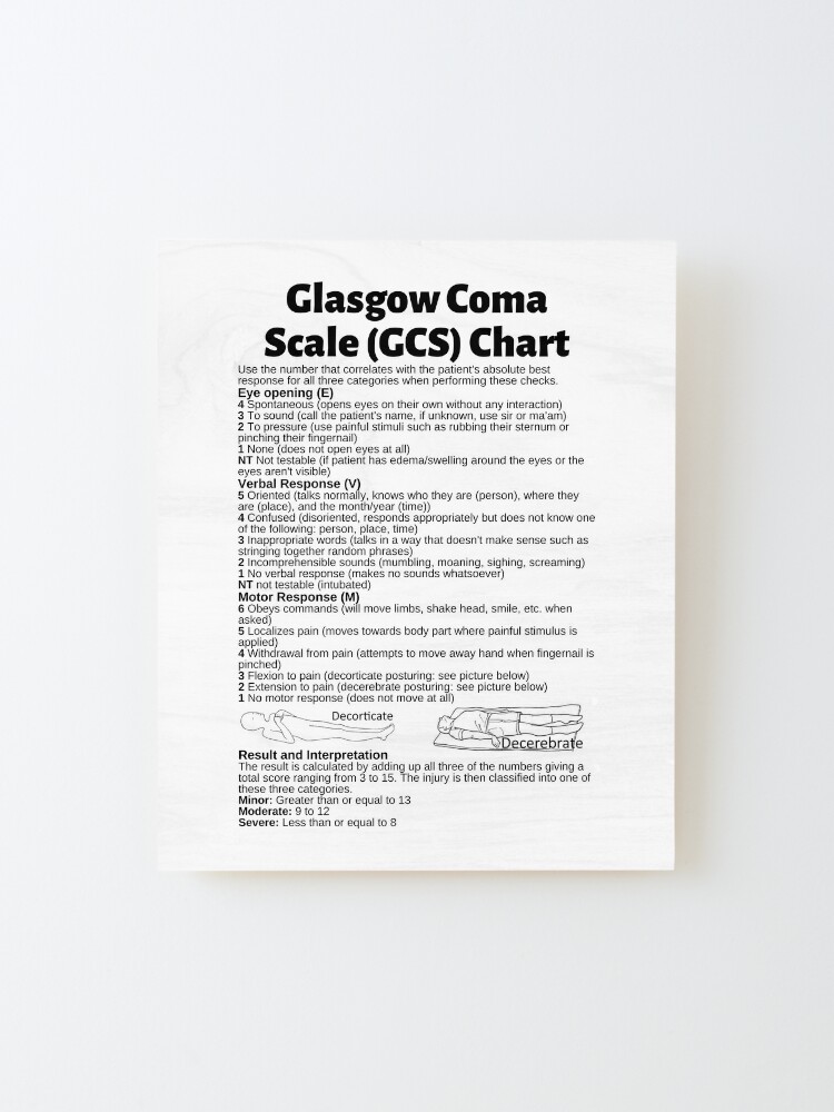 Glasgow Coma Scale (GCS) Print Home Framed Fine Art Print