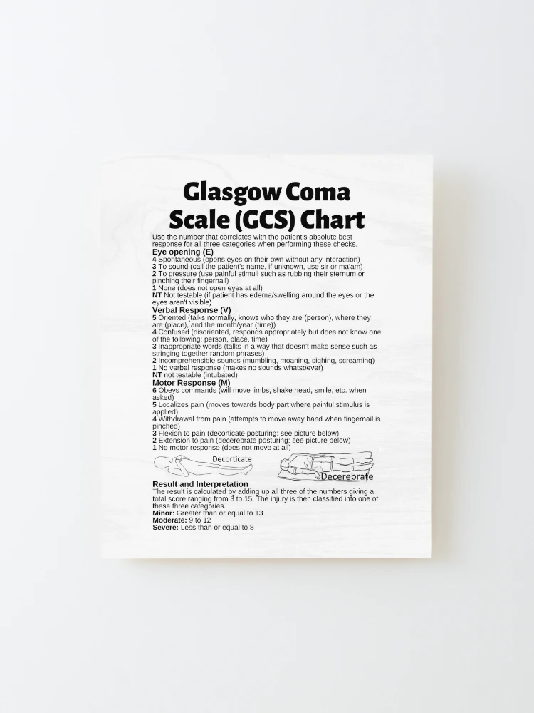 Glasgow Coma Scale (GCS) Print Home Fine Art Print