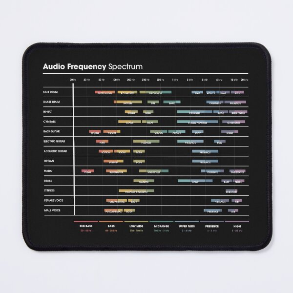 Item preview, EQ Frequency Cheat Sheet - Spectrum Chart designed and sold by pennyandhorse.
