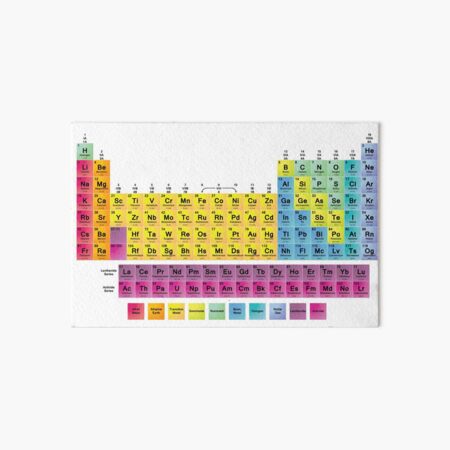 vibrant hd periodic table with 118 elements art board print for sale by sciencenotes redbubble
