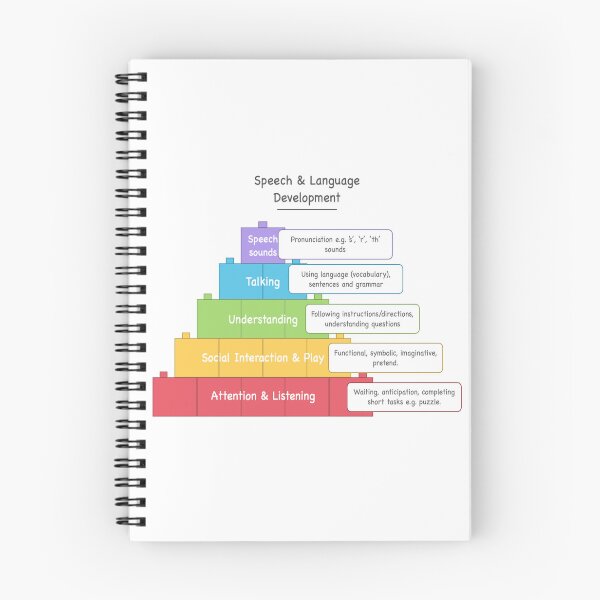 Item preview, Speech and Language Development designed and sold by Bododobird.