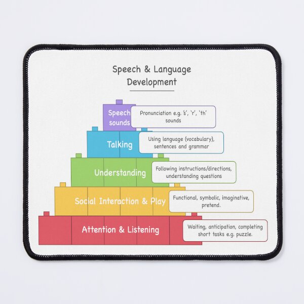 Item preview, Speech and Language Development designed and sold by Bododobird.