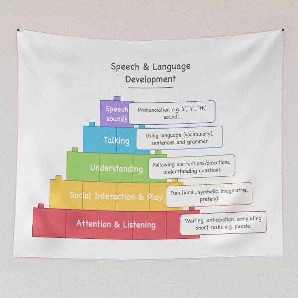 Item preview, Speech and Language Development designed and sold by Bododobird.