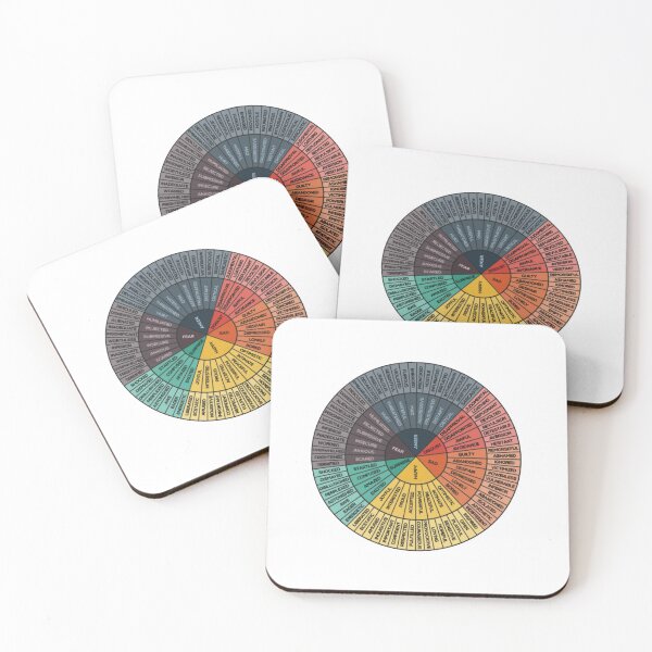 Item preview, Wheel Of Emotions Magnet designed and sold by DominicRowe.