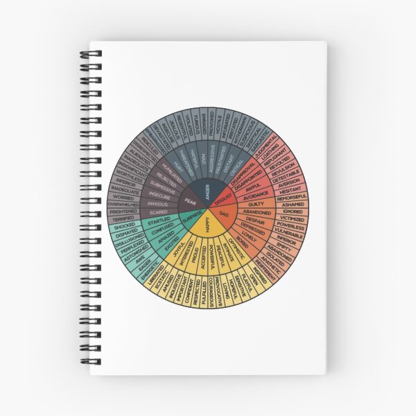 Item preview, Wheel Of Emotions Magnet designed and sold by DominicRowe.