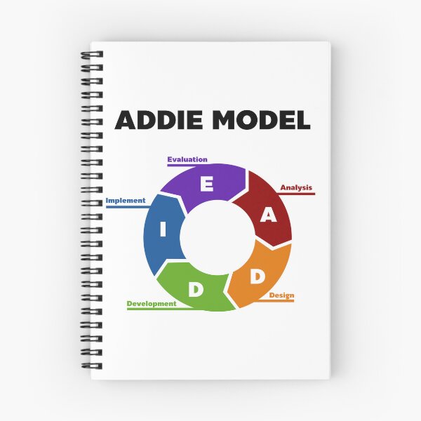Item preview, ADDIE Model designed and sold by March Rider.