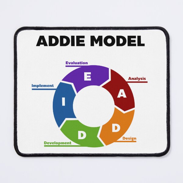 Item preview, ADDIE Model designed and sold by March Rider.