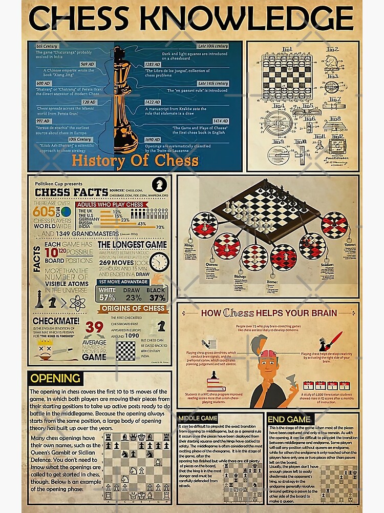 Common Chess Openings Vintage Poster Chess Knowledge Retro 