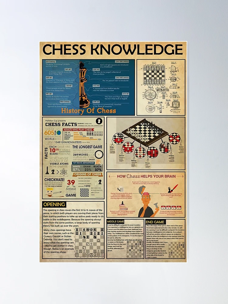 Common Chess Openings Chess Knowledge Poster the Rules of 