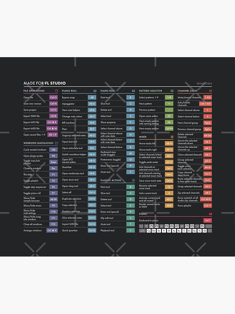 DAW Shortcuts - FL Studio (Windows) by pennyandhorse