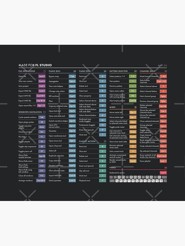 FL Studio Keyboard Shortcuts: Full List Of Most Important Ones