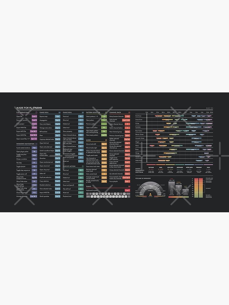 DAW Shortcuts - FL Studio (Mac) Mouse Pad for Sale by