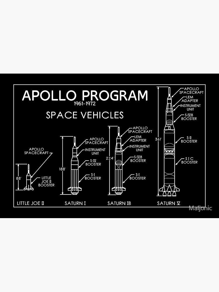 Apollo Program Saturn Spaceships Blueprint Scale Diagrams Premium Matte ...