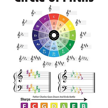 Piano Notes, Piano Cheat Sheet, Piano Grand Staff, Treble Clef and Bass  Clef, Music Notes, Music Notes Chart, Piano Mnemonic, Piano Class Art  Board Print for Sale by DesignPapery