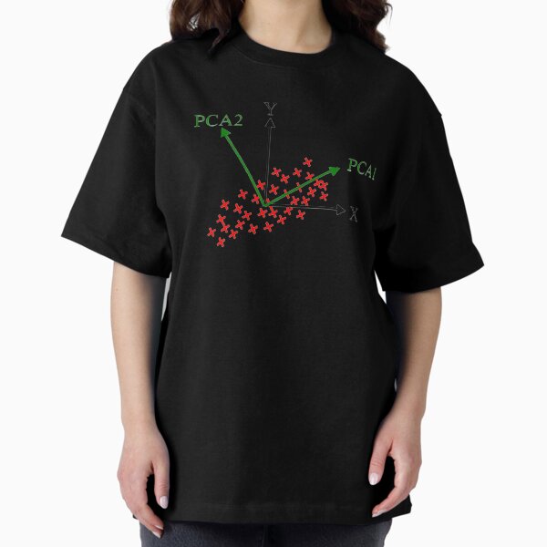 Item preview, PCA Principle Component Analysis Explanation designed and sold by TheMashupArtist.