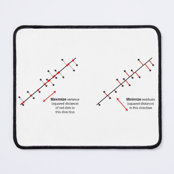 Item preview, PCA Explanation Graph Principle Component Analysis designed and sold by TheMashupArtist.