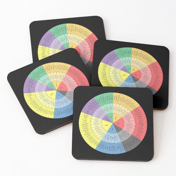 Item preview, wheels of emotion  Sticker designed and sold by DavidHapper.