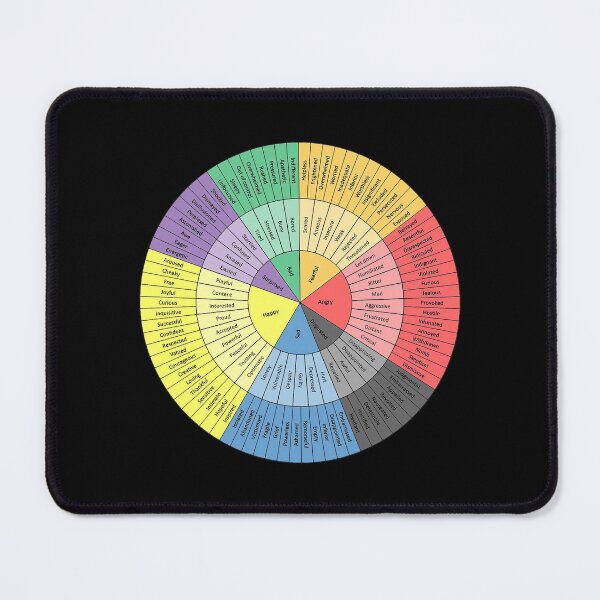 Item preview, wheels of emotion  Sticker designed and sold by DavidHapper.