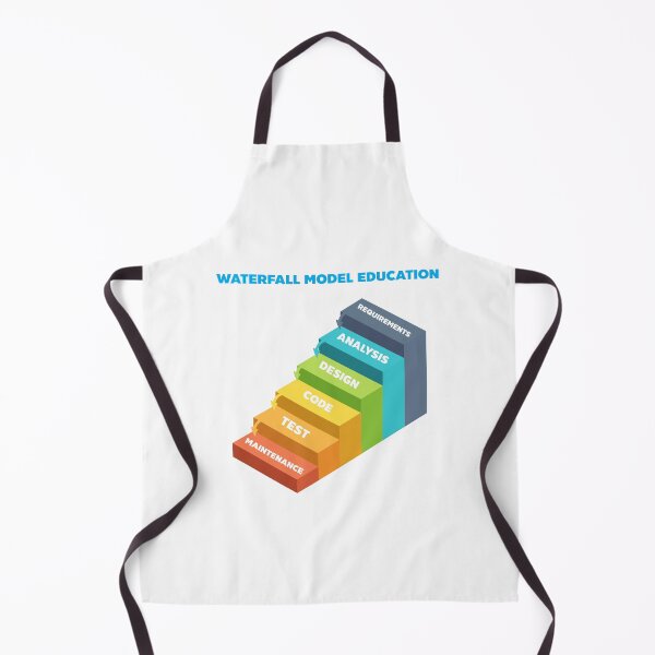 Item preview, Waterfall Model designed and sold by March Rider.