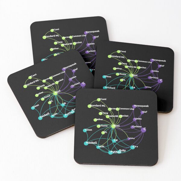Item preview, Rust Programming Language Influence Network   designed and sold by SarcasmStyle.
