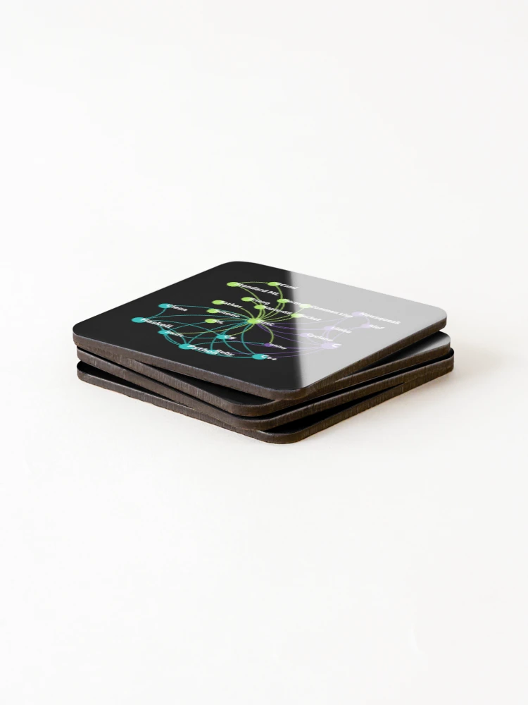 Thumbnail 4 of 5, Coasters (Set of 4), Rust Programming Language Influence Network designed and sold by SarcasmStyle.