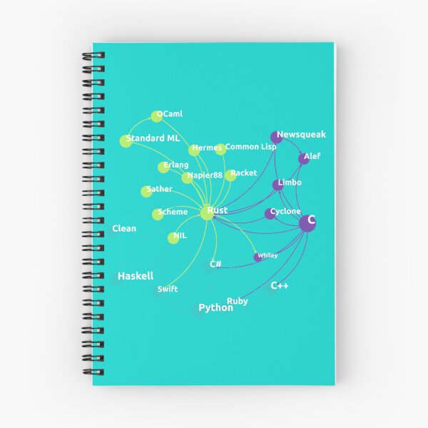 Item preview, Rust Programming Language Influence Network designed and sold by SarcasmStyle.