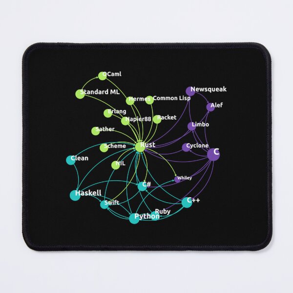 Item preview, Rust Programming Language Influence Network designed and sold by SarcasmStyle.