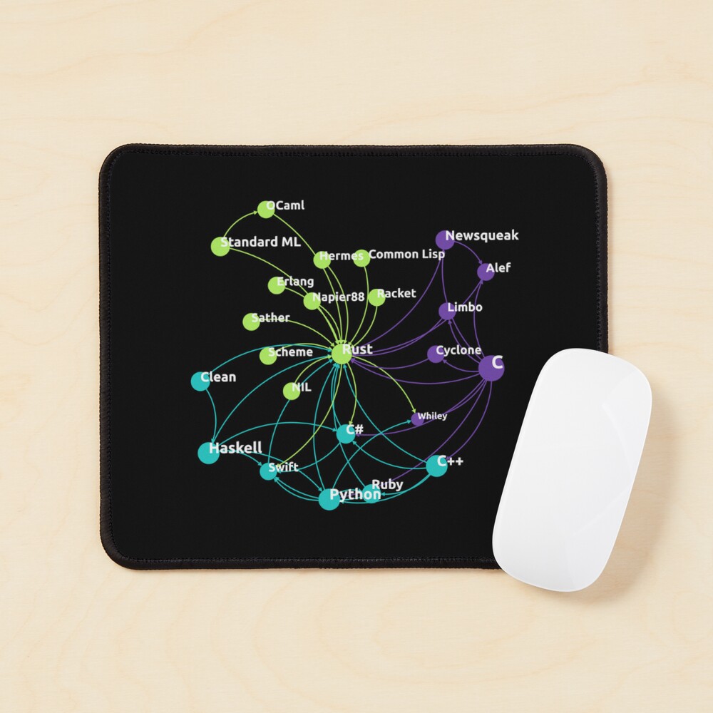 Item preview, Mouse Pad designed and sold by SarcasmStyle.