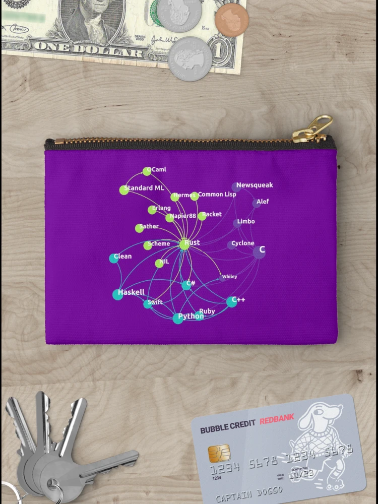 Thumbnail 3 of 4, Zipper Pouch, Rust Programming Language Influence Network designed and sold by SarcasmStyle.