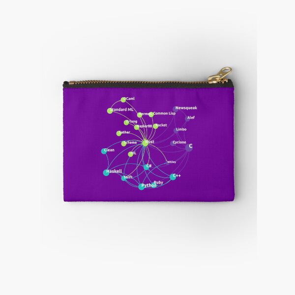 Item preview, Rust Programming Language Influence Network   designed and sold by SarcasmStyle.