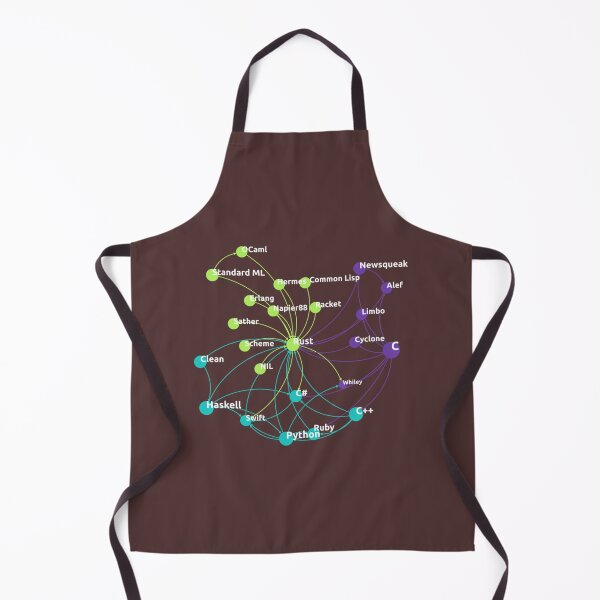 Item preview, Rust Programming Language Influence Network   designed and sold by SarcasmStyle.