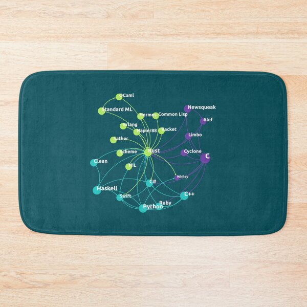 Item preview, Rust Programming Language Influence Network   designed and sold by SarcasmStyle.