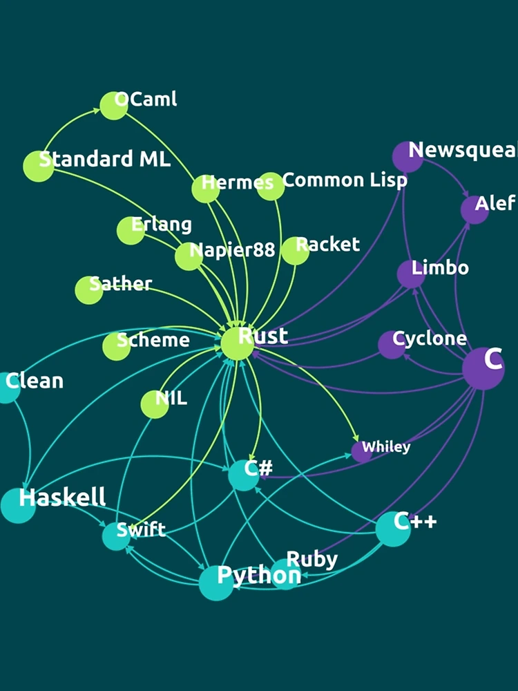 Thumbnail 3 of 3, Scarf, Rust Programming Language Influence Network designed and sold by SarcasmStyle.